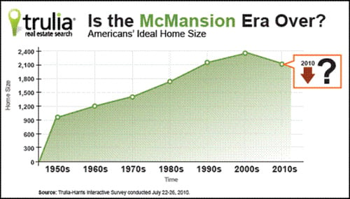 average-us-home-sizes