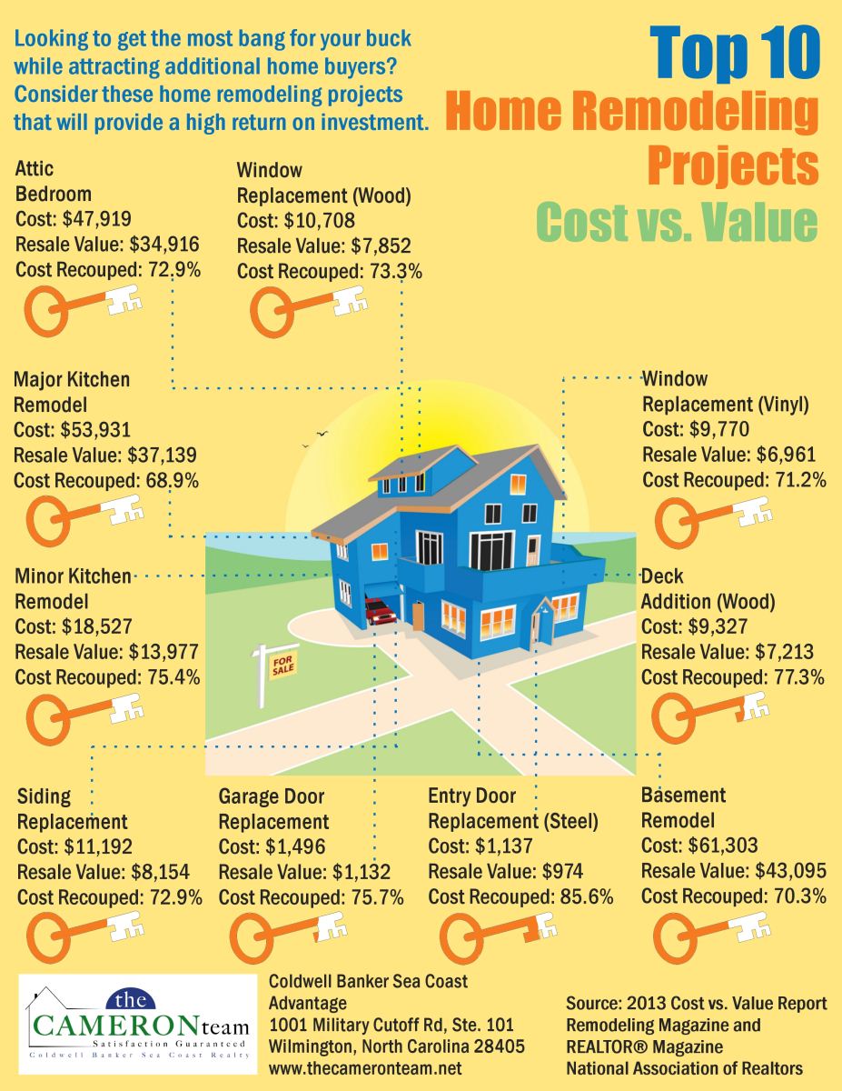 top-10-home-remodeling-projects-cost-vs-value