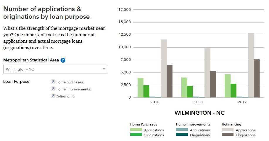 wilmington-nc-home-loans