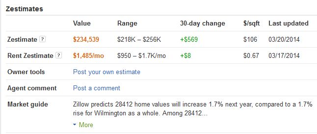 zillow-zestimate