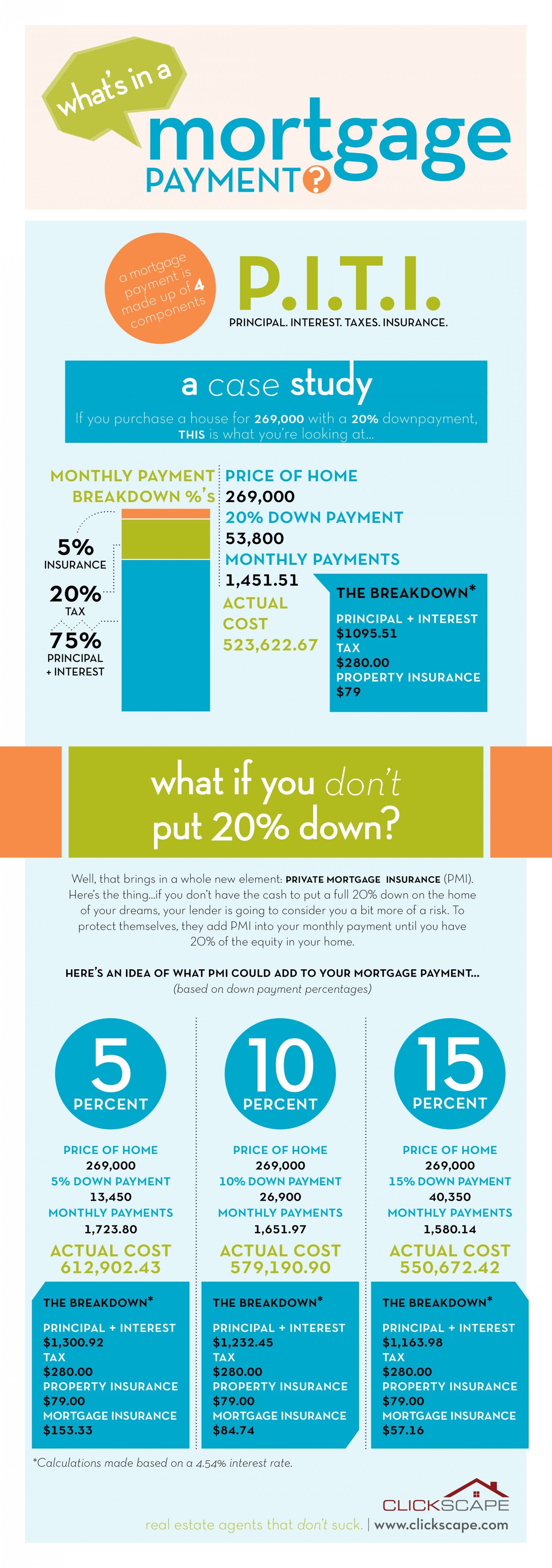 whats-in-a-mortgage-payment