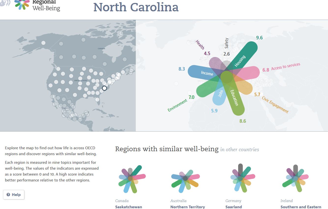 north-carolina-on-the-oecd-better-life-index