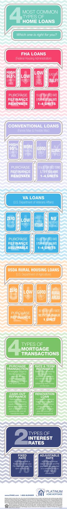 4-most-common-types-of-home-loans