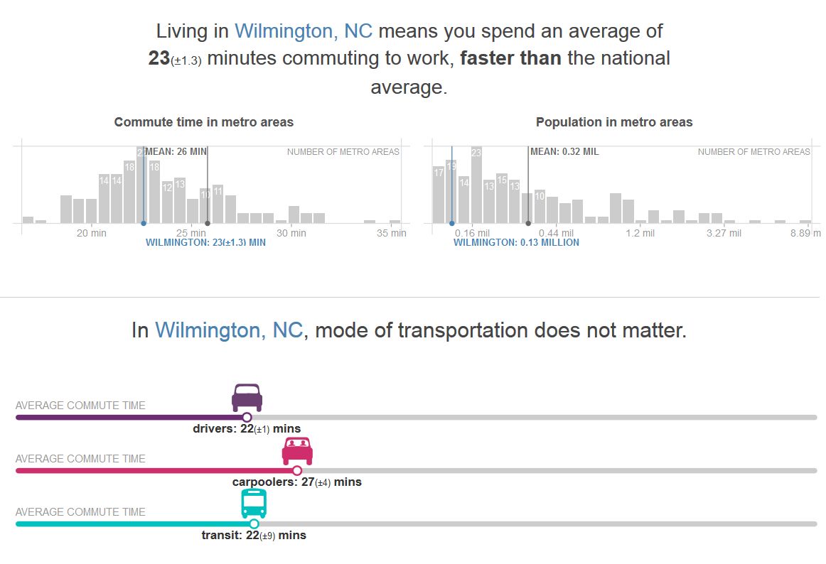 wilmington-nc-commute