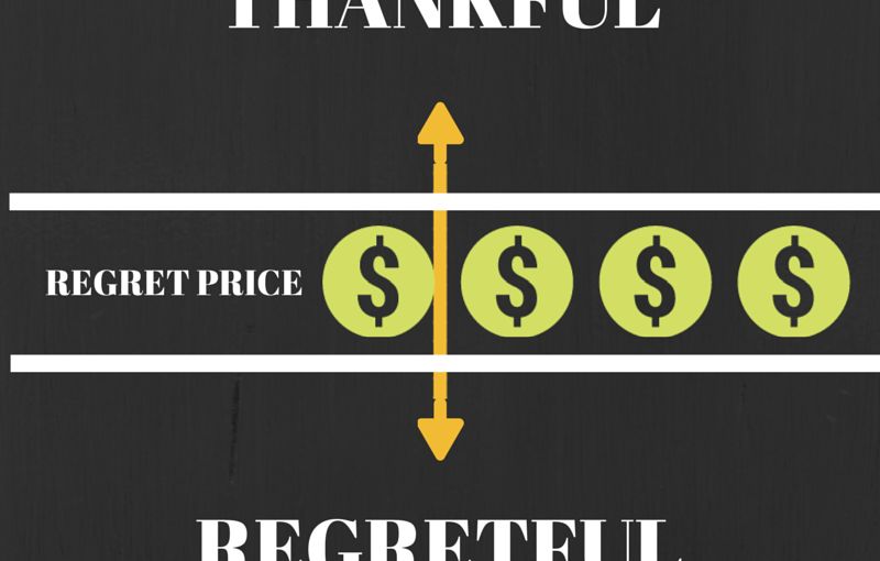 Your Regret Price