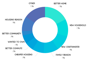 Moving Trends Graphic