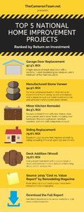 Top 5 National Home Improvement Projects