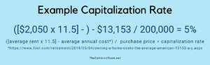 Example Capitalization Rate