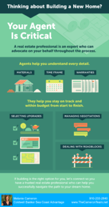 Infographic. Reasons why an agent is important when buying new construction.