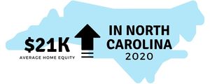 $21,000 Average Home Equity Increase in North Carolina