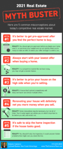 2021 Real Estate Myth Buster [INFOGRAPHIC]