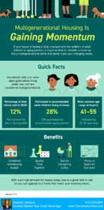 Multigenerational Housing Is Gaining Momentum - KCM Infographic