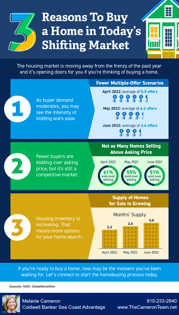 3 Reasons to Buy a Home in a Shifting Market