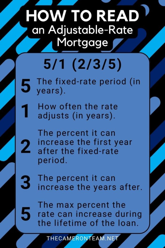 How to Read an Adjustable Rate Mortgage