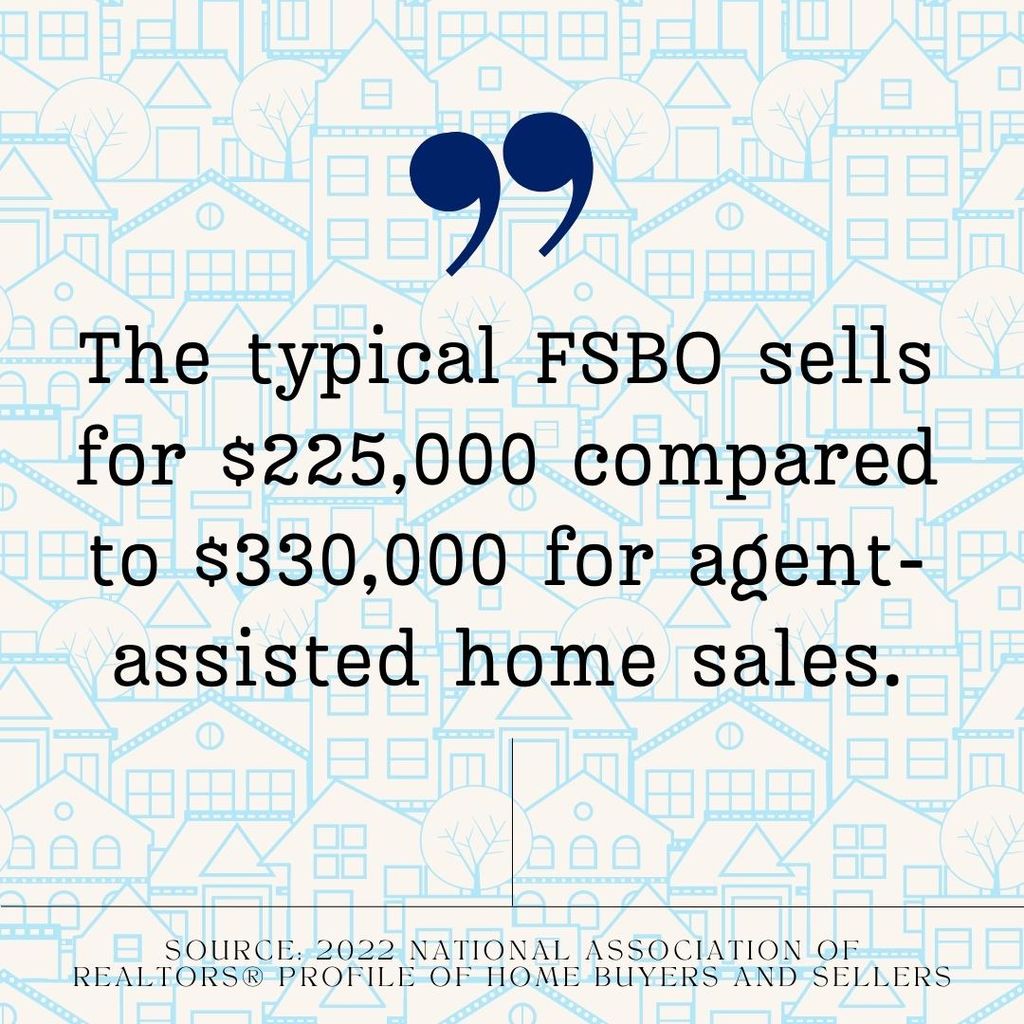 The Typical FSBO Sells for Less