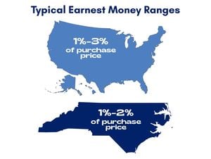 Typical Earnest Money Ranges