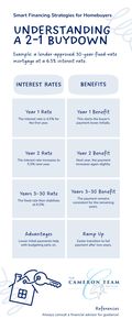 Understanding a 2-1 Buydown