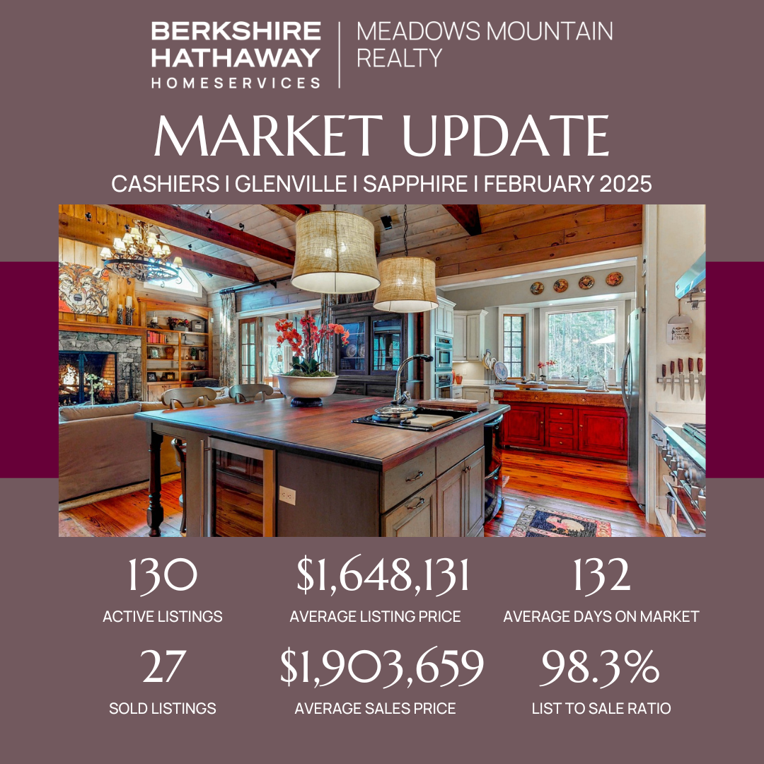 Cashiers Market Update