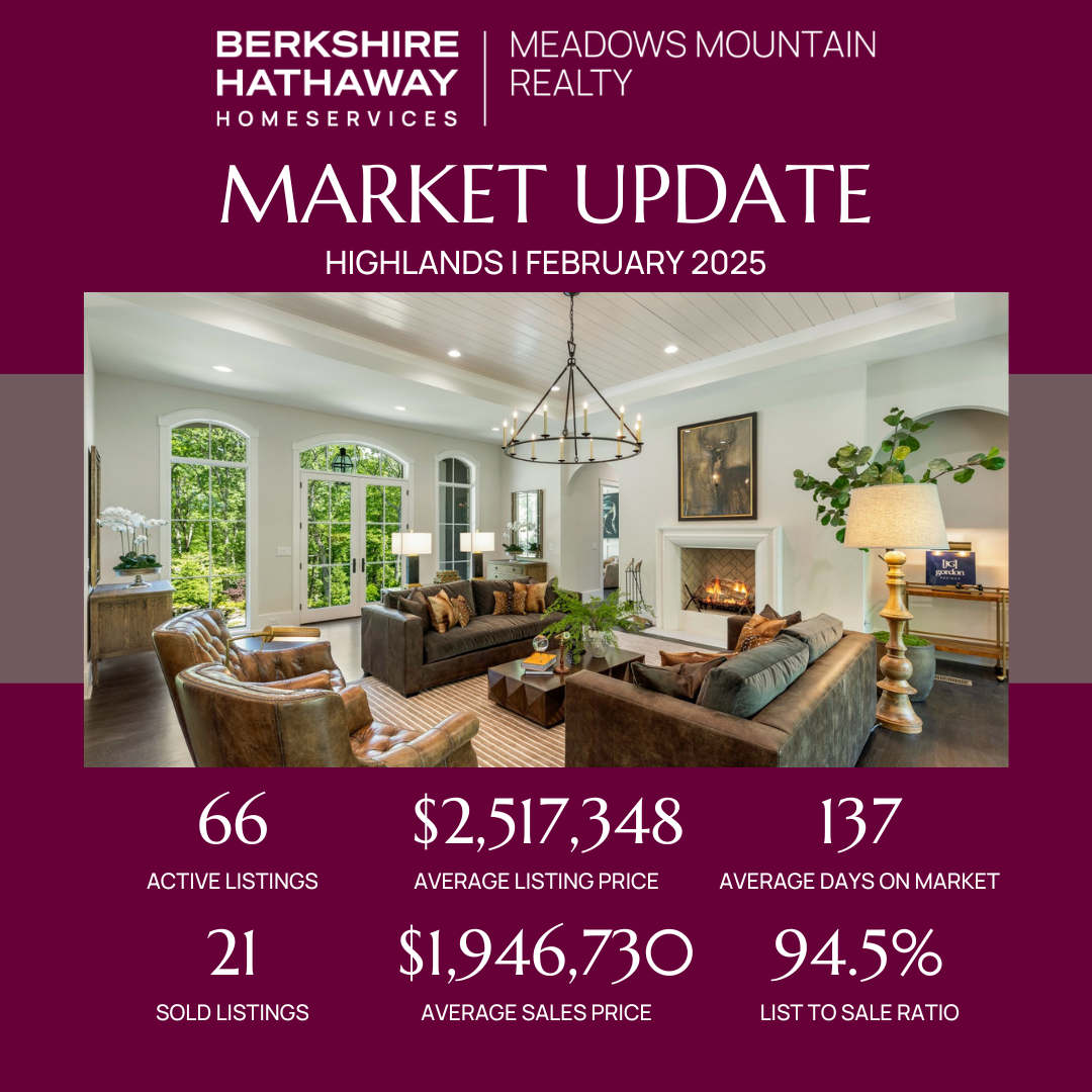 Highlands Market Update