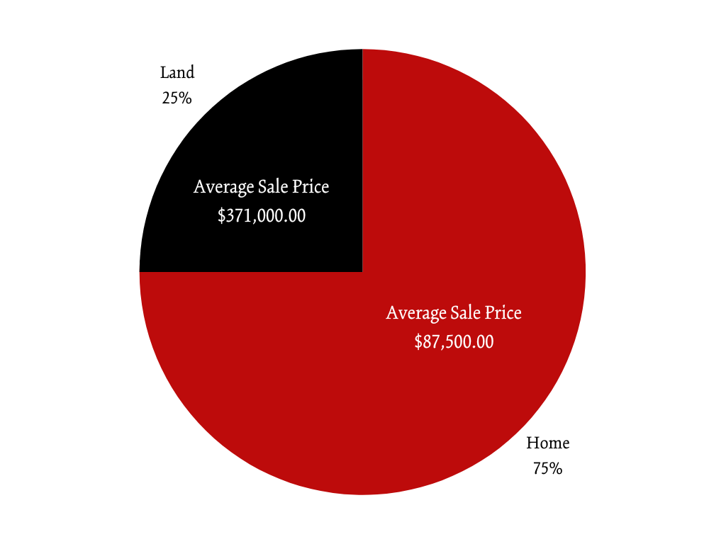 Woodstock_BP Percent of Market Pie Chart