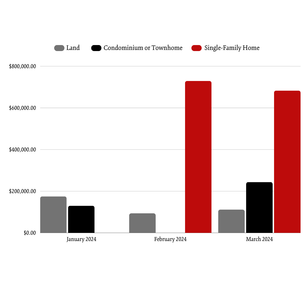 Winter 2024 Bethel ASP