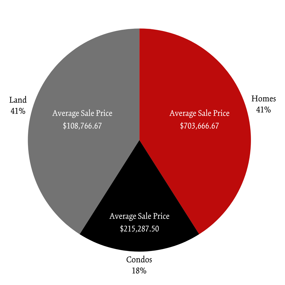 Winter 2024 Bethel POM