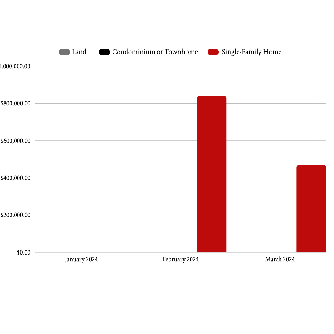 Winter 2024 Greenwood ASP