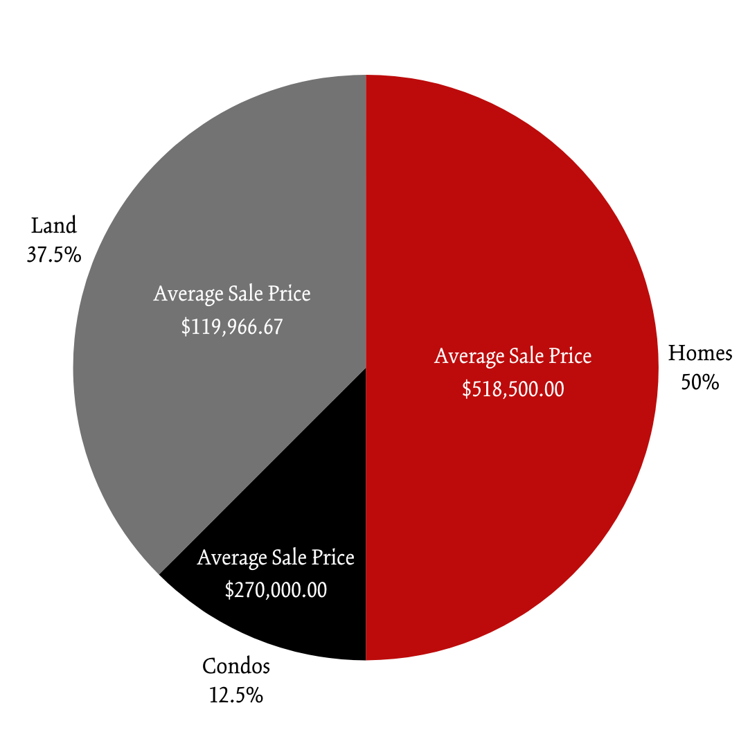 Spring 2024 Greenwood POM