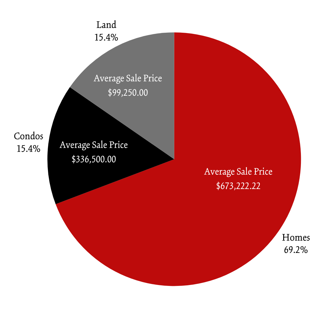 Winter 2024 Bethel POM