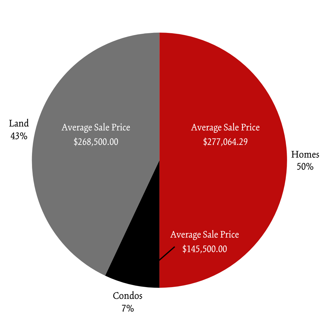 Winter 2024 Greenwood POM