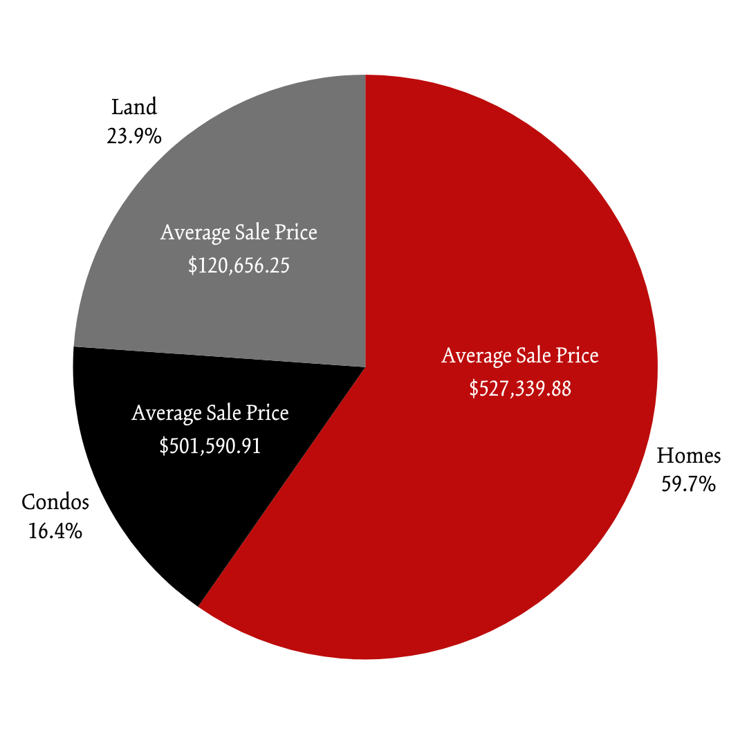 Winter 2024 Market AreaPOM (1)