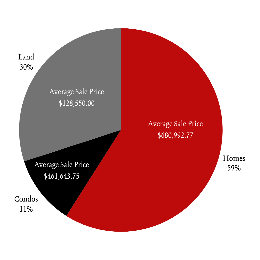 Fall 2025 POM - WHOLE