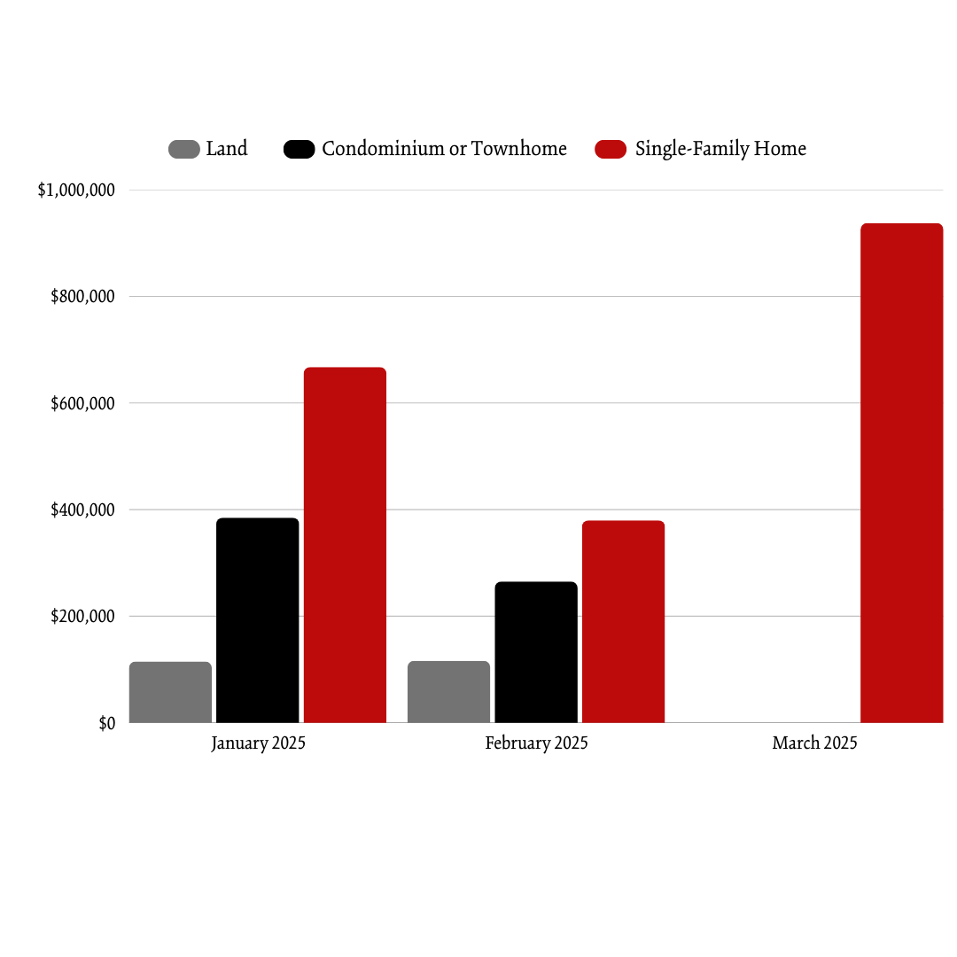 Winter 2025 Bethel ASP (1)