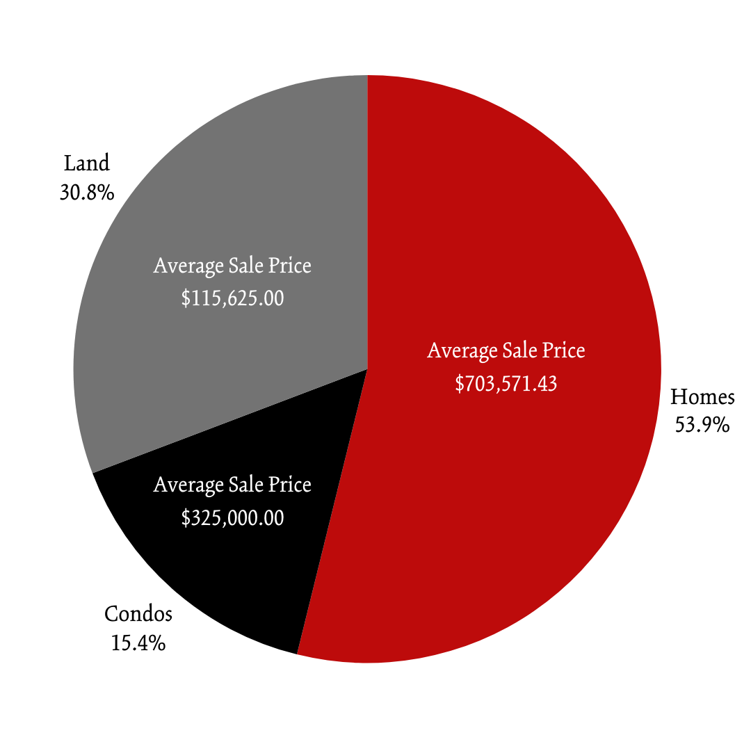 Winter 2025 Bethel POM