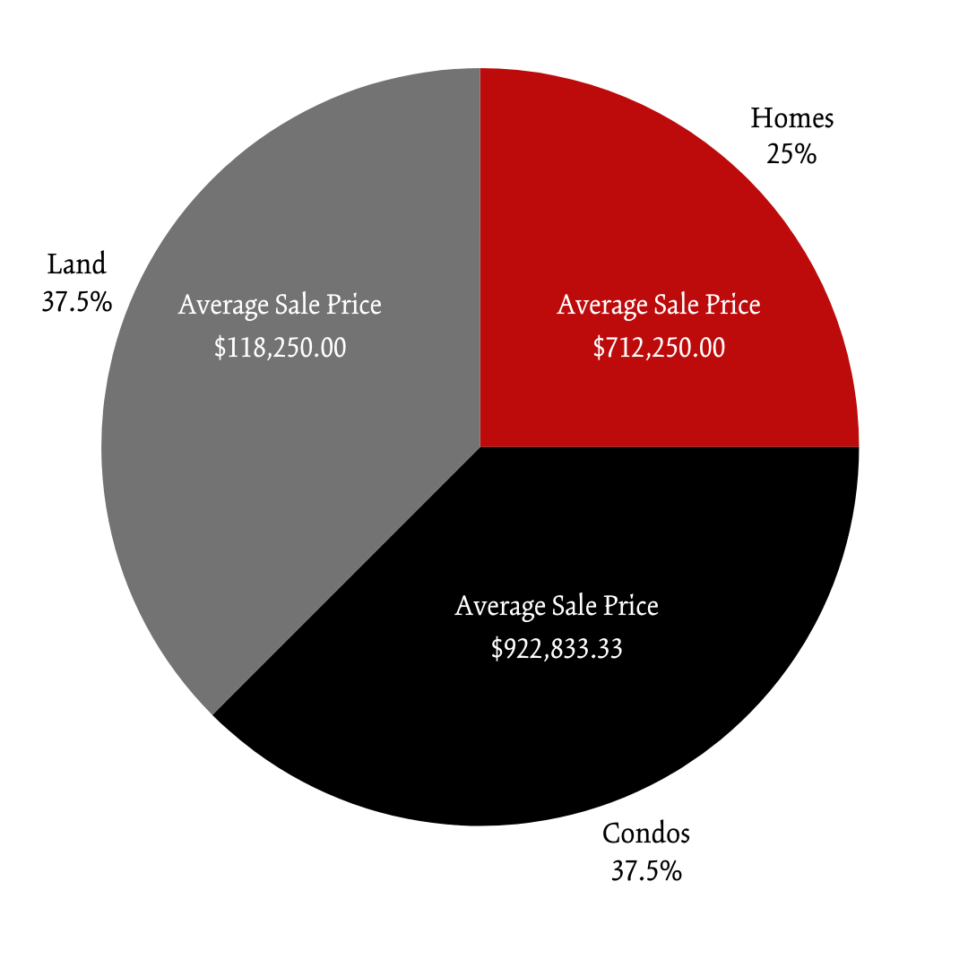 Winter 2025 Newry POM