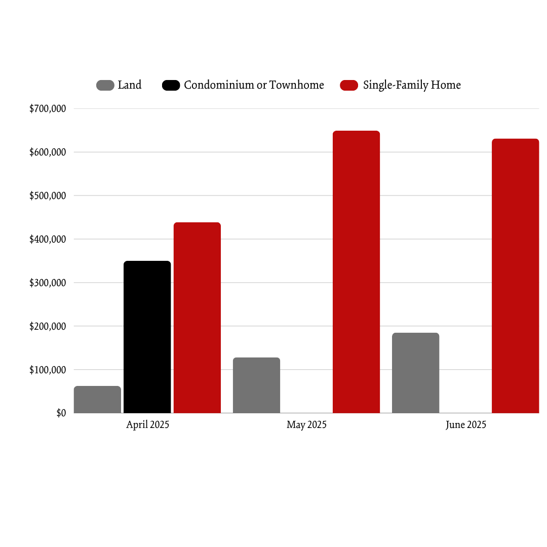 Spring 2025 Bethel ASP
