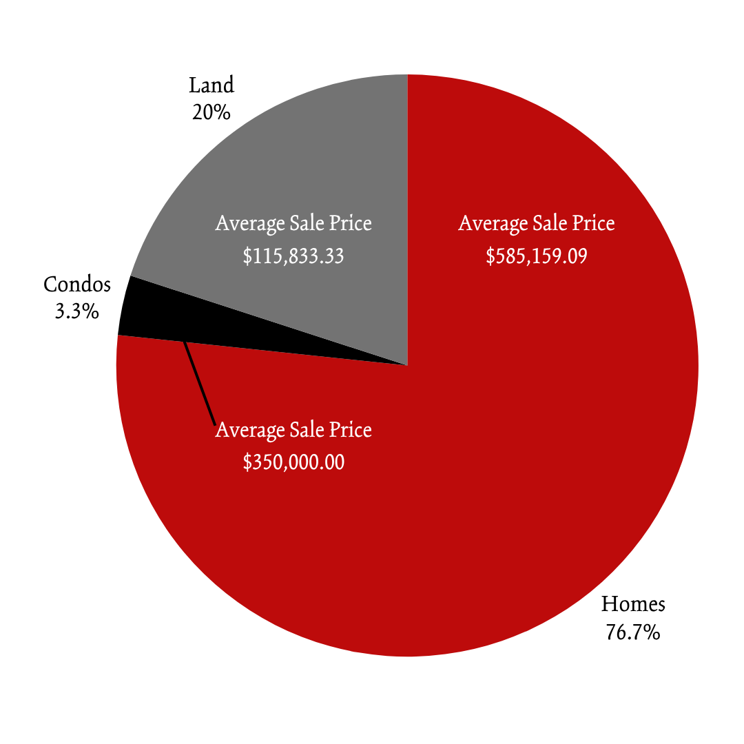 Spring 2025 Bethel POM