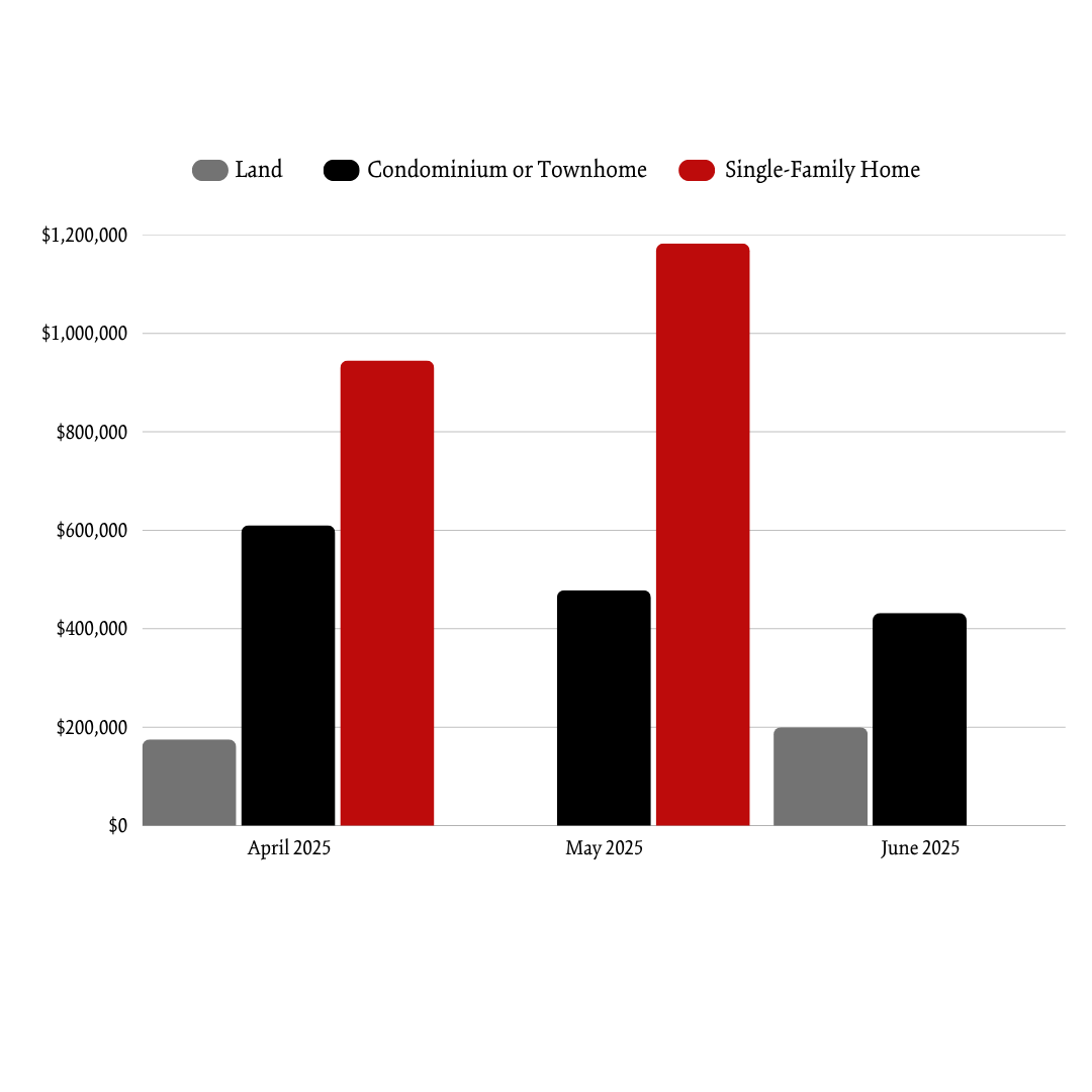 Spring 2025 Newry ASP