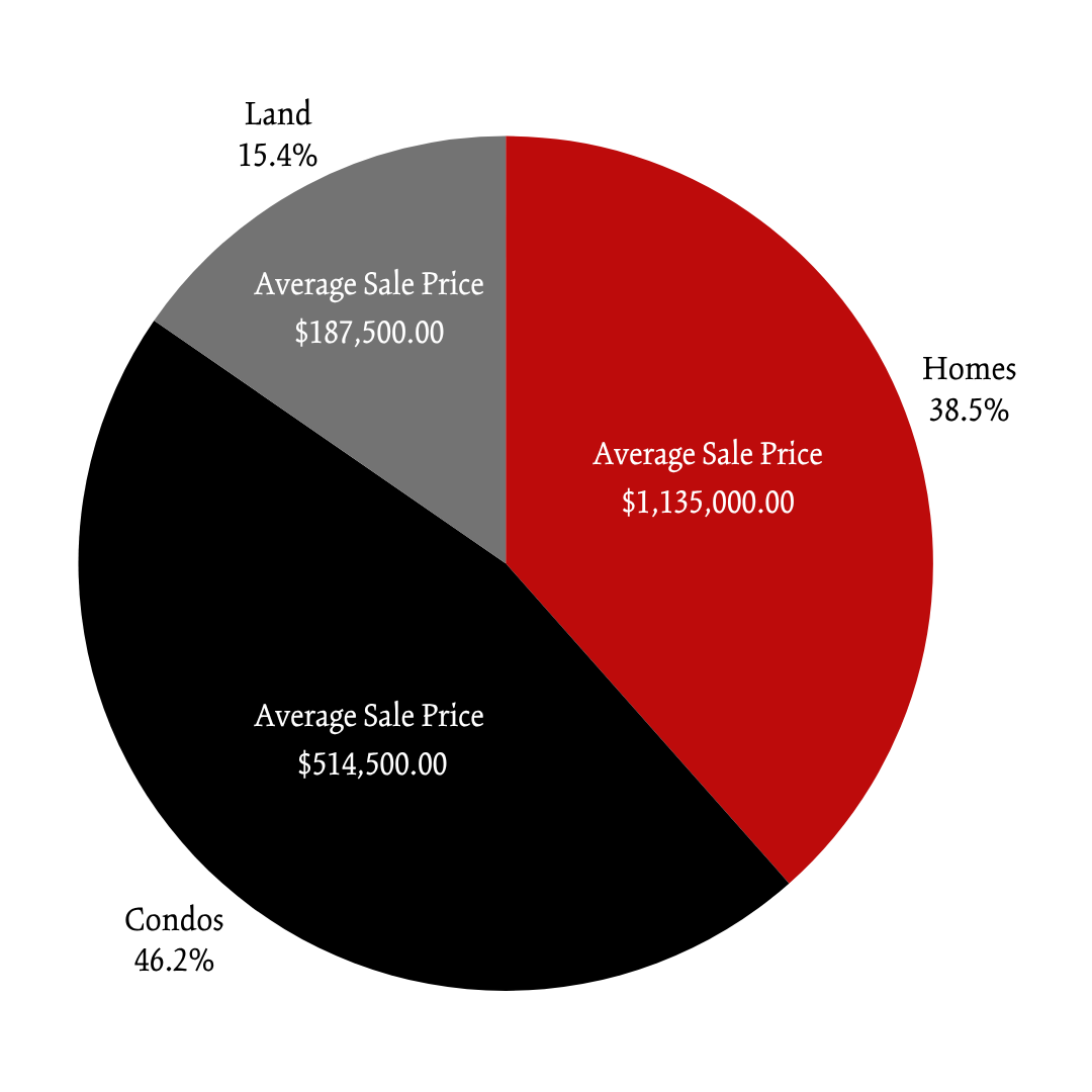 Spring 2025 Newry POM