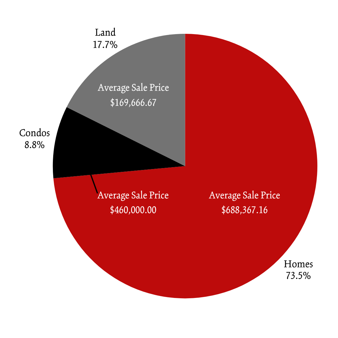 Summer 2025 Bethel POM