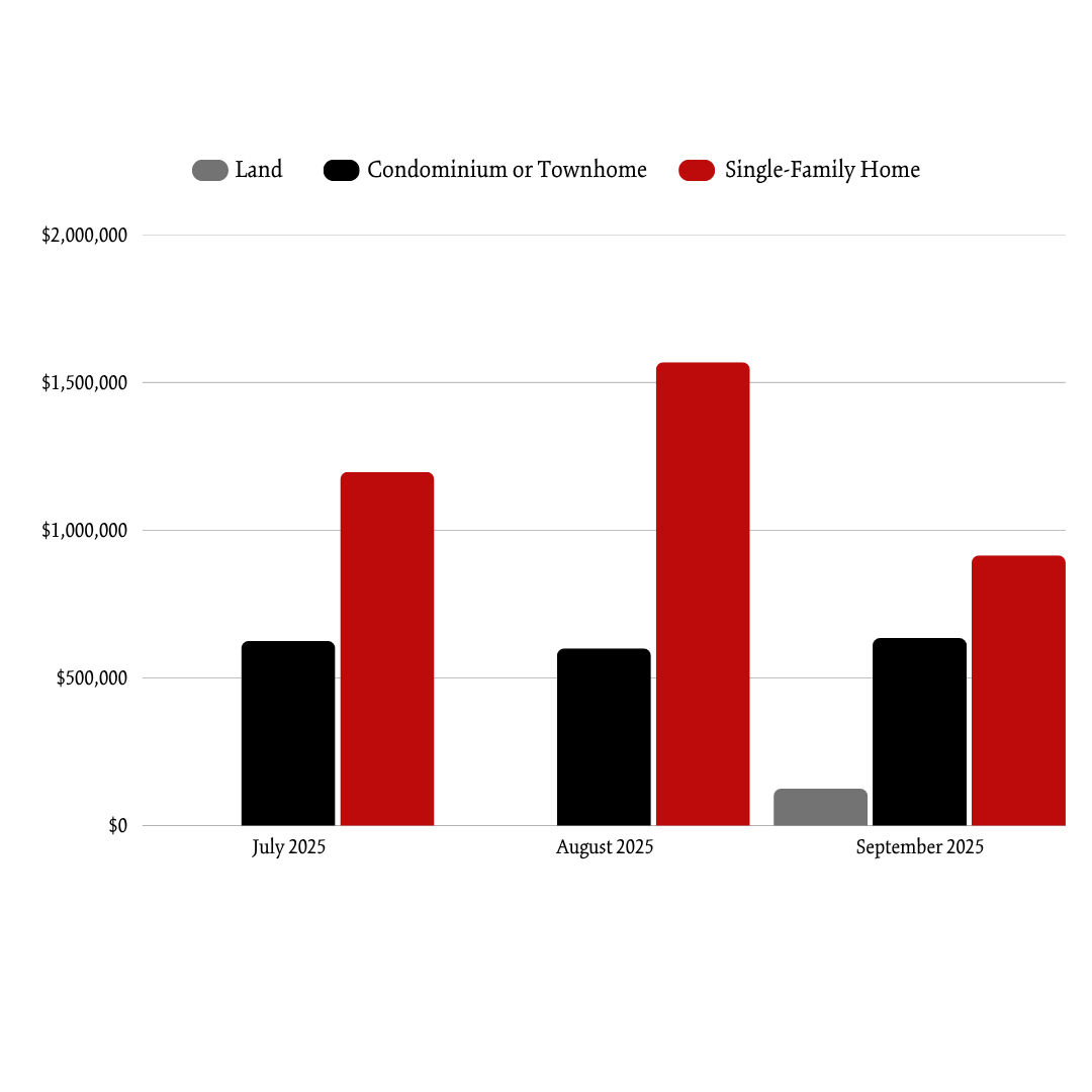 Summer 2025 Newry ASP