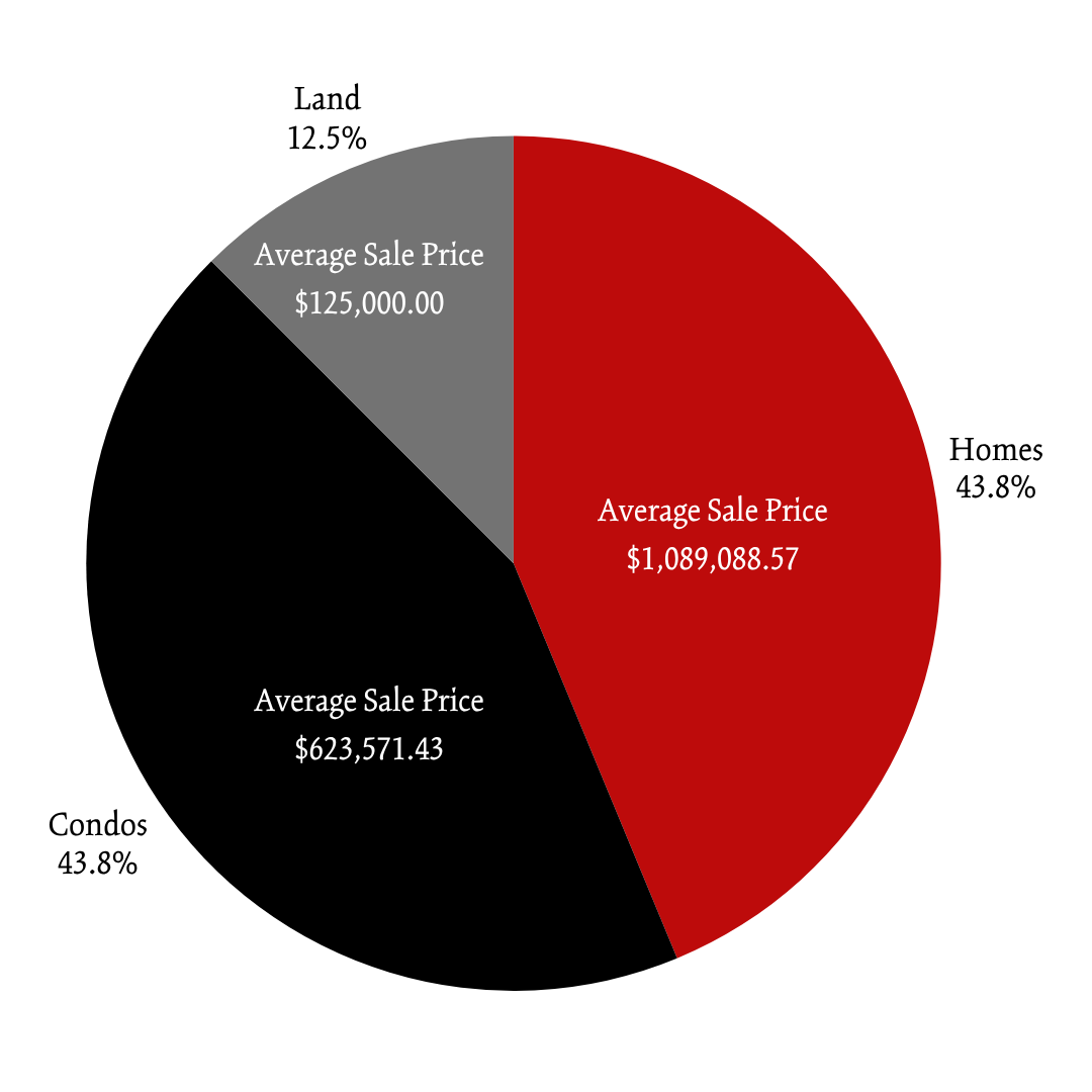 Summer 2025 Newry POM