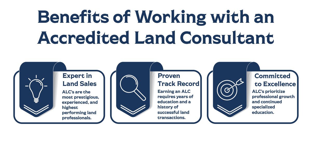 MM Landing Page Infographic
