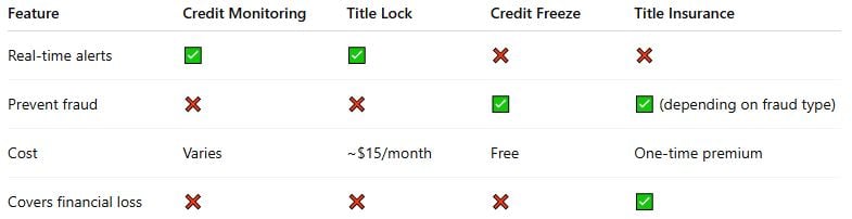 Monitoring Services vs Preventative Tools