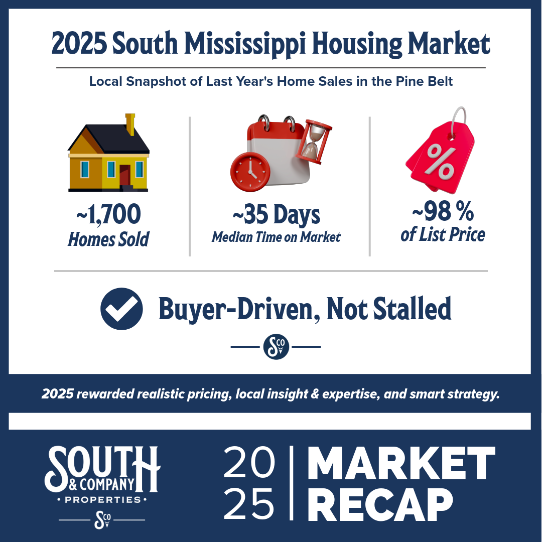 2025 South Mississippi housing market snapshot showing approximately 1,700 homes sold, a median of 35 days on market, and homes selling near list price in the Pine Belt.
