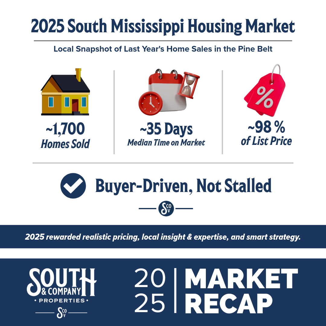 2025 housing market statistics for South Mississippi and the Pine Belt
