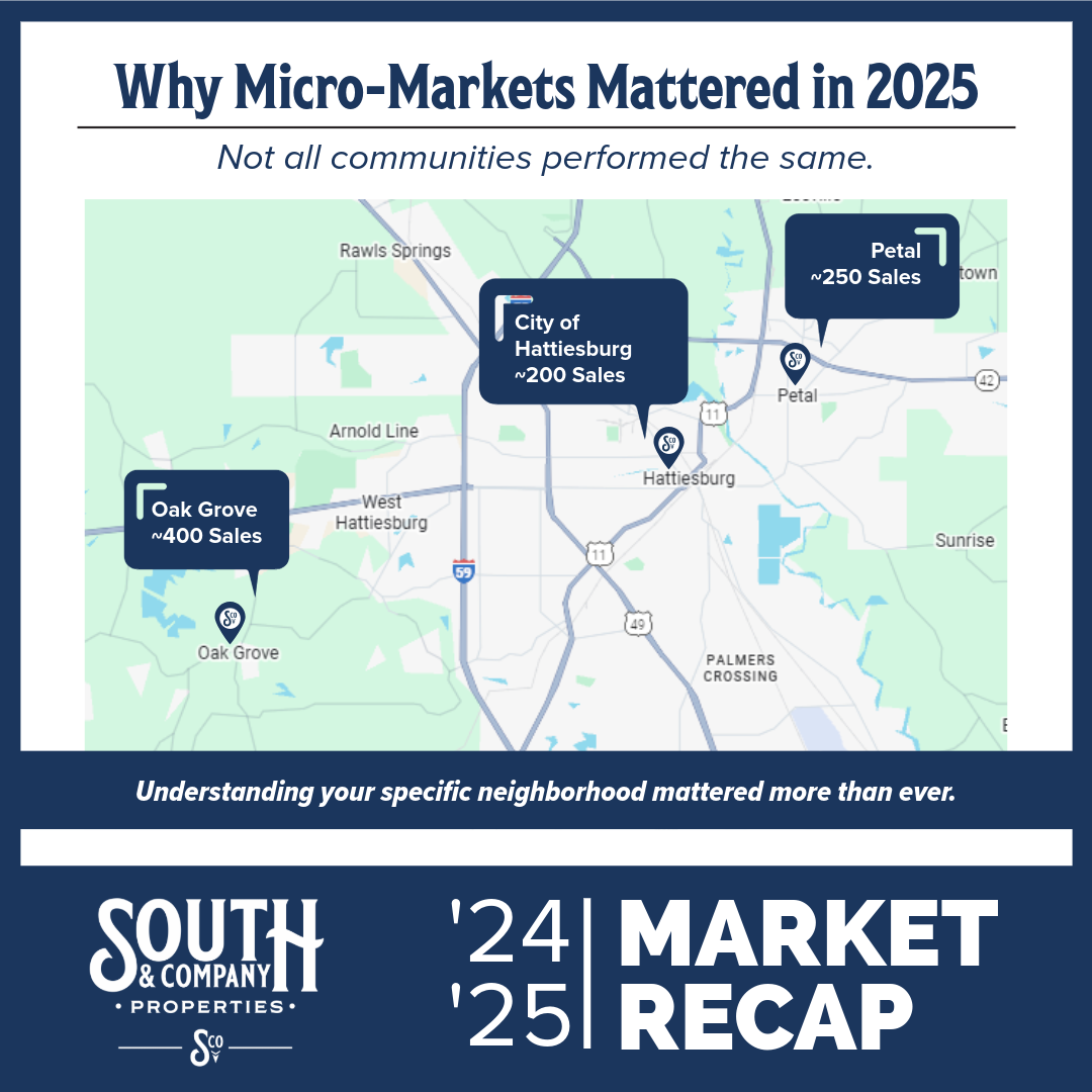 Map-based infographic showing how micro-markets such as Oak Grove, Petal, and the City of Hattiesburg performed differently in the 2025 South Mississippi housing market.