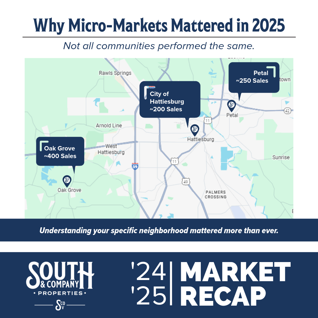 Map showing micro-market performance in the Pine Belt housing market
