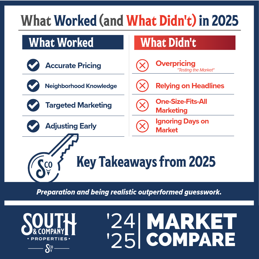 Infographic outlining what worked and what didn’t in the 2025 South Mississippi housing market, including accurate pricing, neighborhood knowledge, and avoiding overpricing