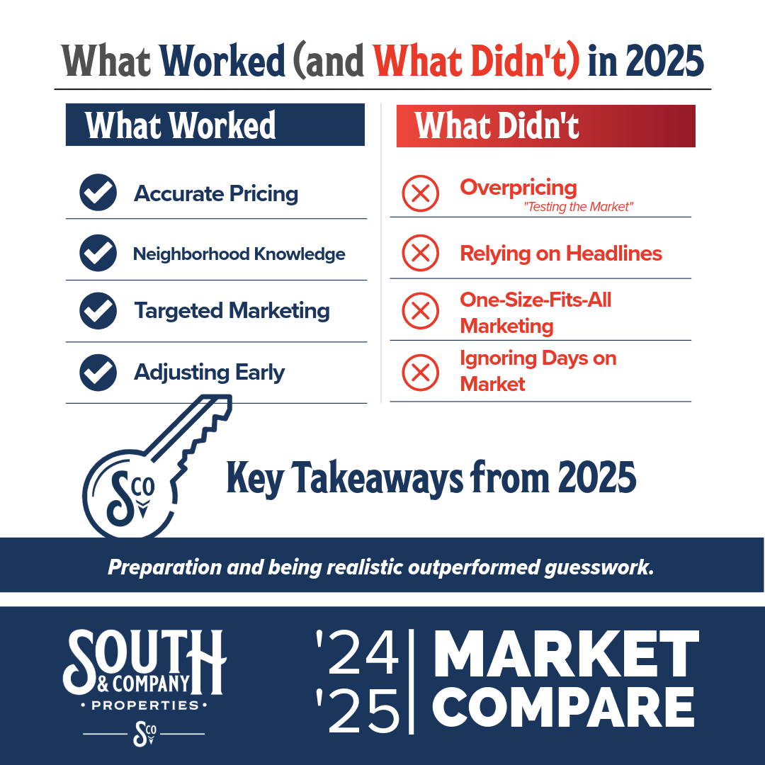 What worked and what didn't in the Pine Belt